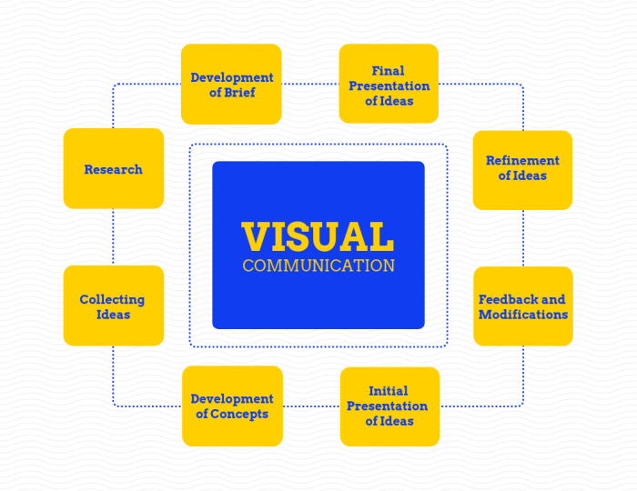 Contoh desain komunikasi visual