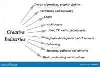 Contoh industri kreatif desain